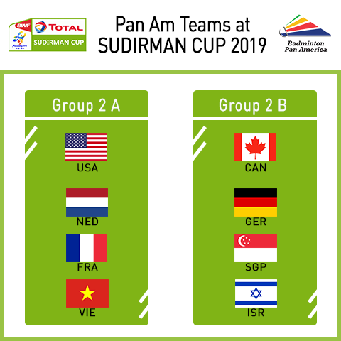 Results malaysia sudirman cup Sudirman Cup: