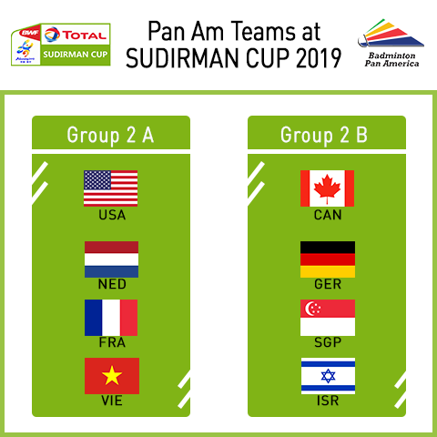 Sudirman cup malaysia results