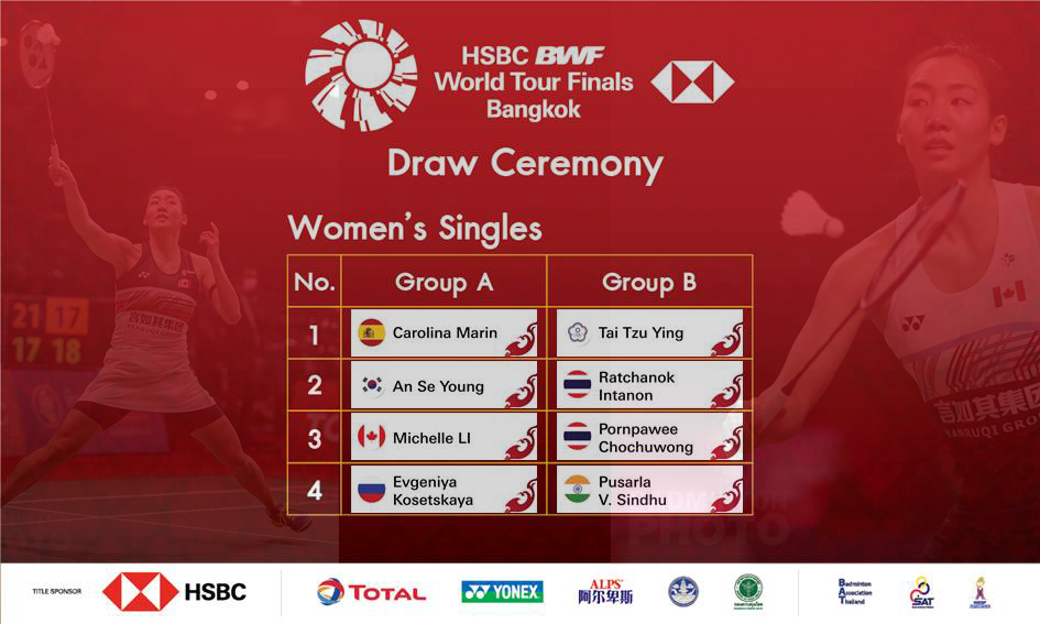 Bwf denmark open 2021 draw