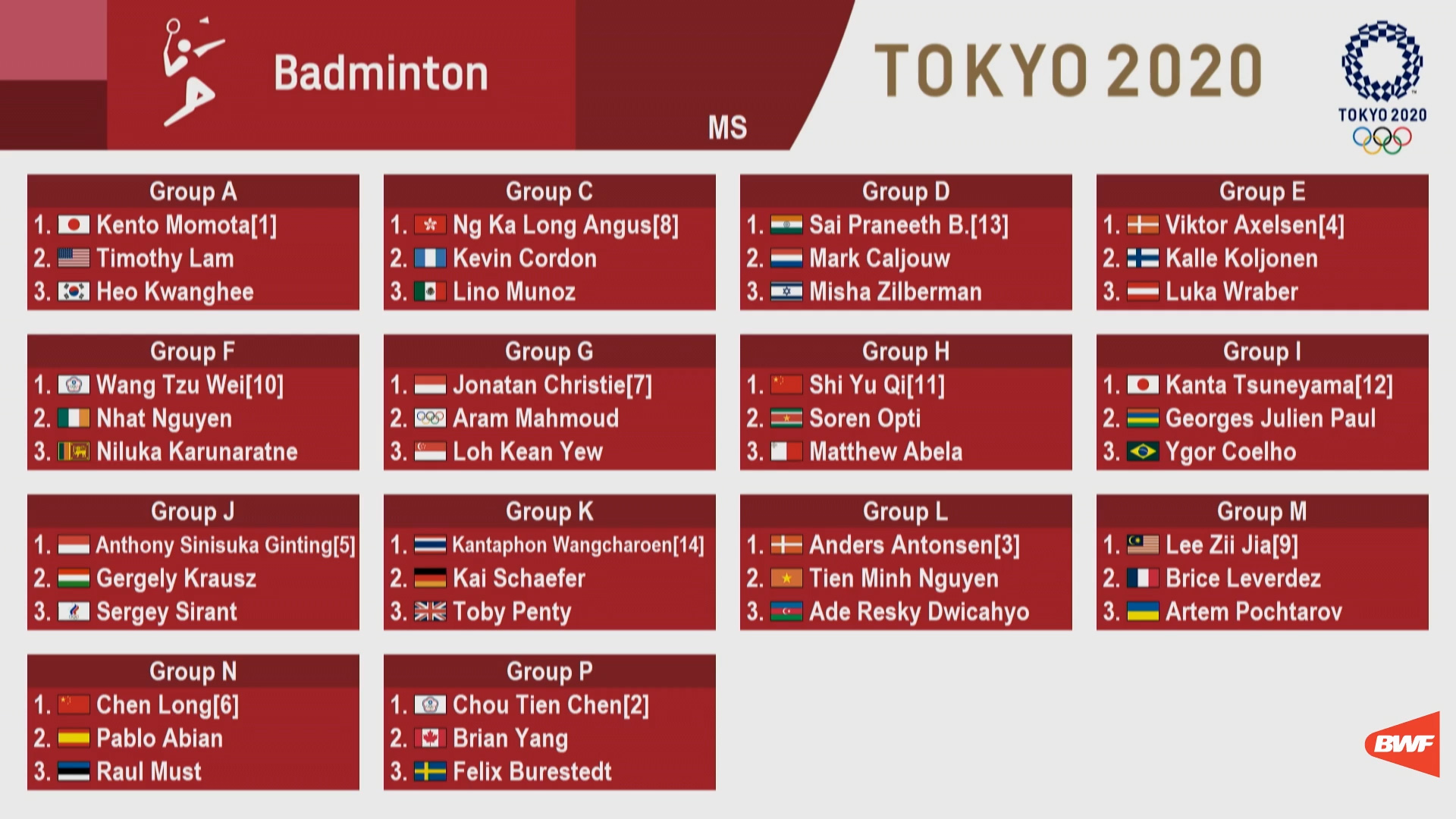 TOKYO 2020 DRAWS Badminton Pan America